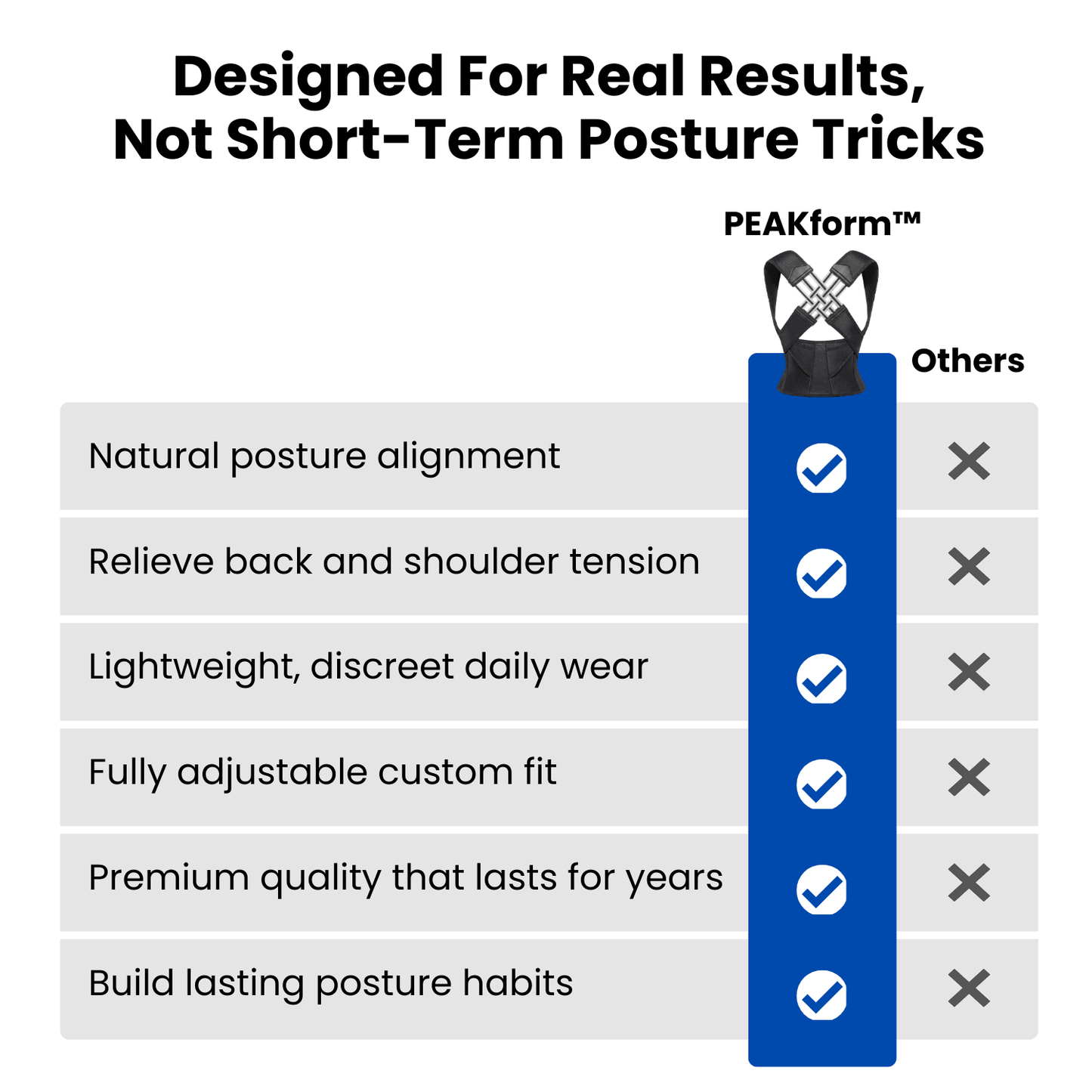 PEAKform™ Posture Guide